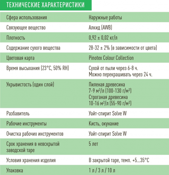 Пропитка PINOTEX CLASSIC LASUR деревозащитная на алкидной основе