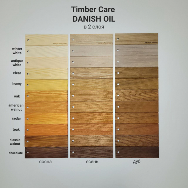 Датское масло TimberCare Danish Oil натуральное 